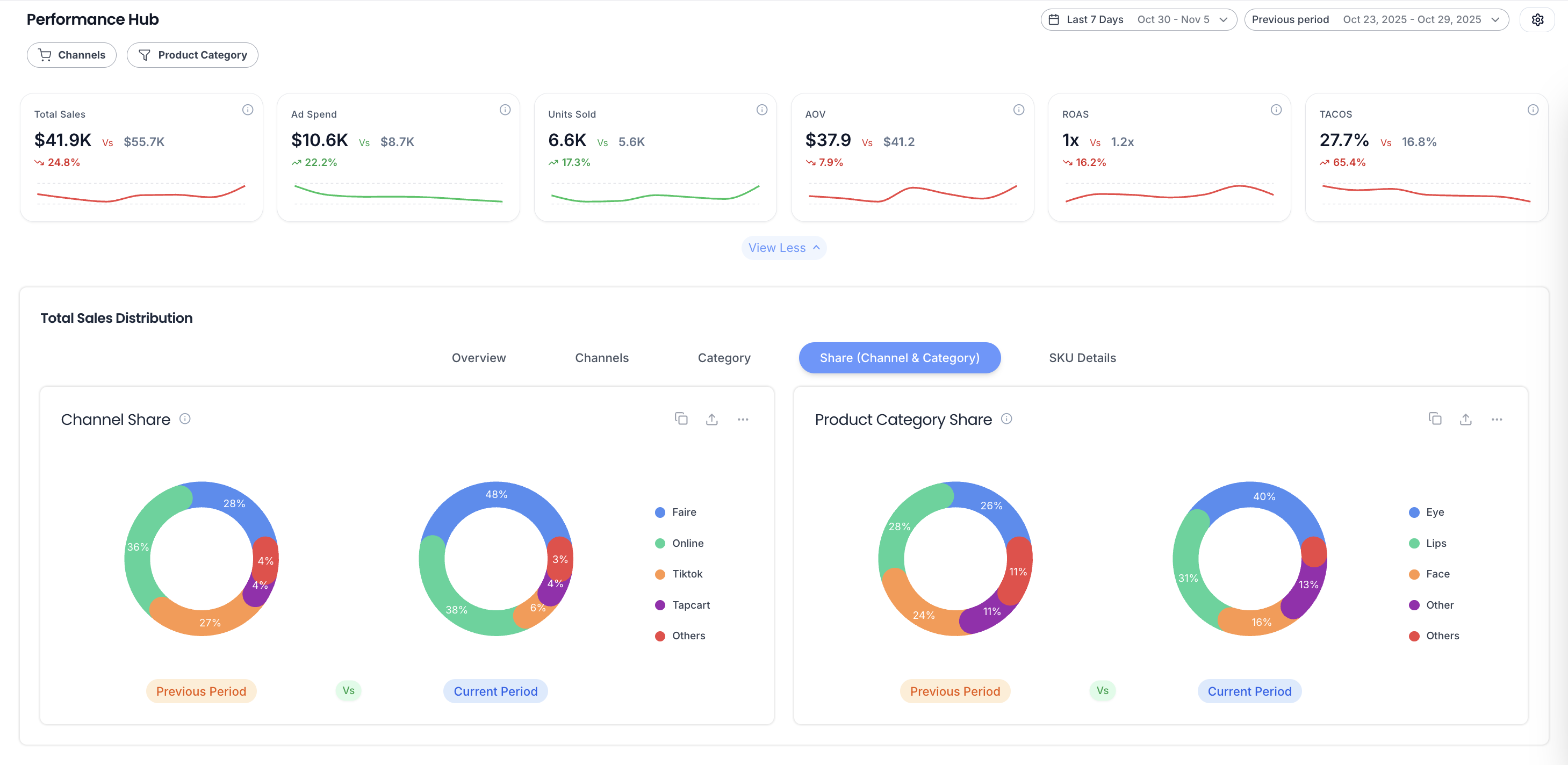Multi-tab Excel export with dashboard and SKU breakdown