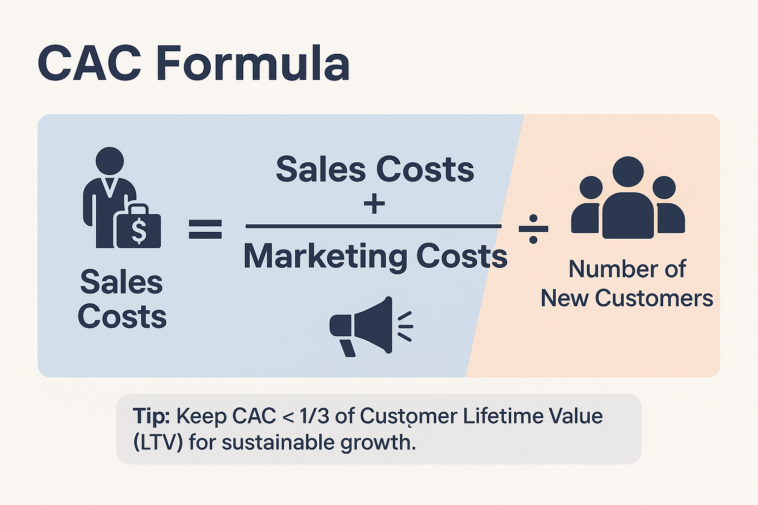 The Complete CAC Calculation Formula | Trivas Blog