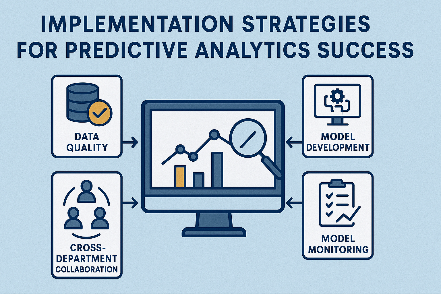 Implementation Strategies for Predictive Analytics Success | Trivas Blog