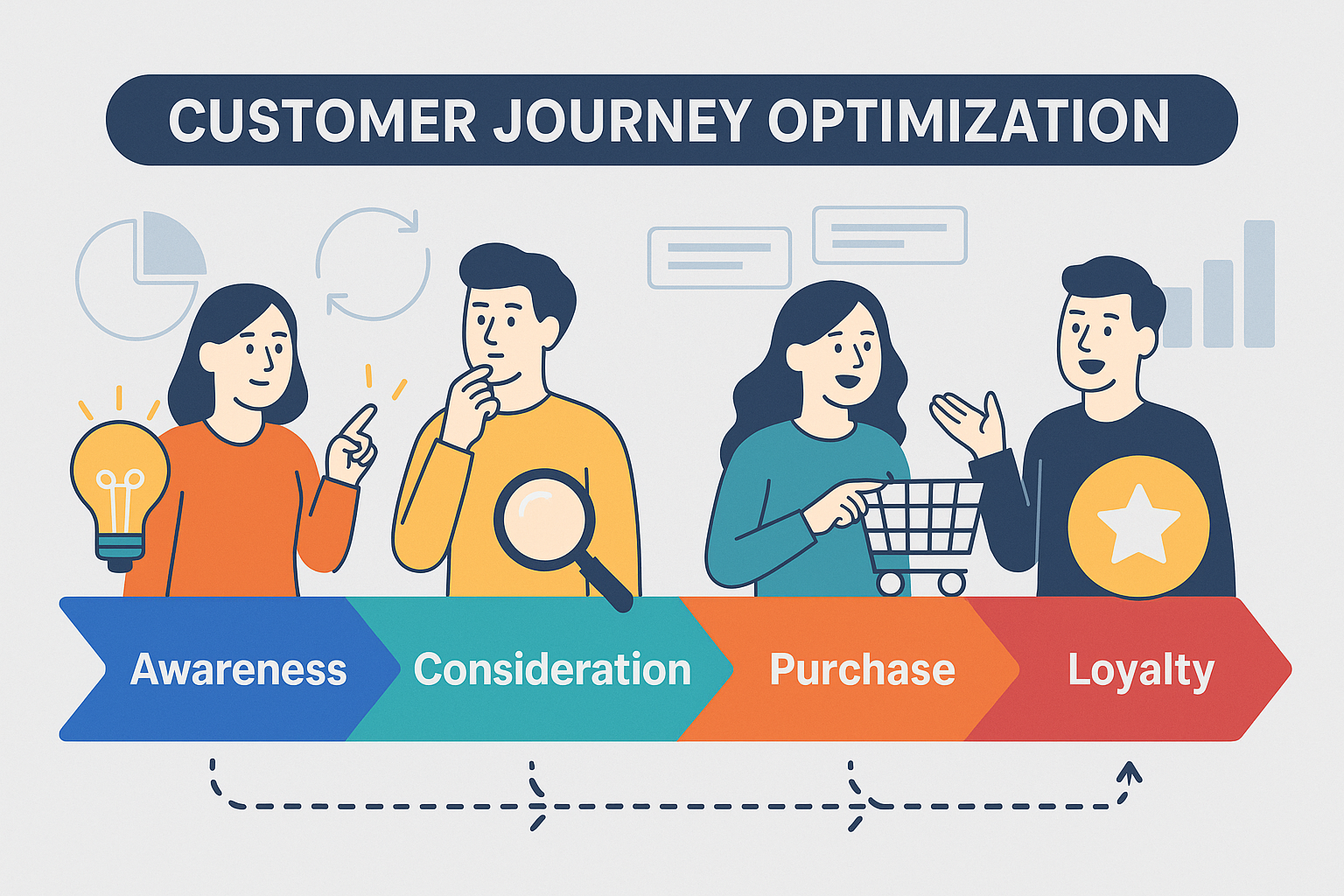 Customer Journey Optimization | Trivas Blog