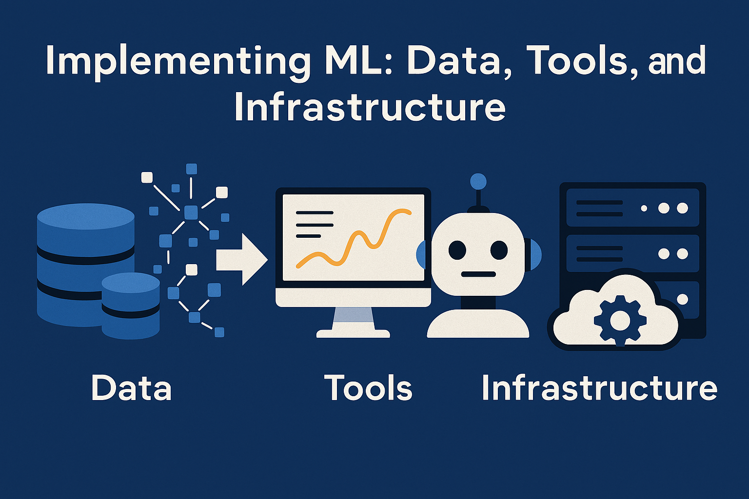 Implementing ML: Data, Tools, and Infrastructure | Trivas Blog