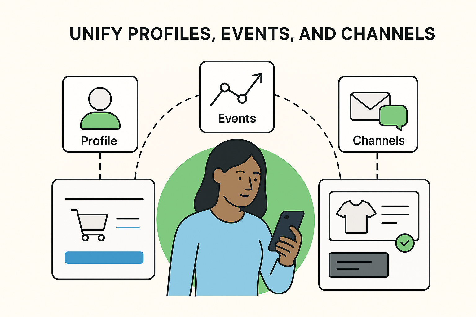 Klaviyo Segments and Flows