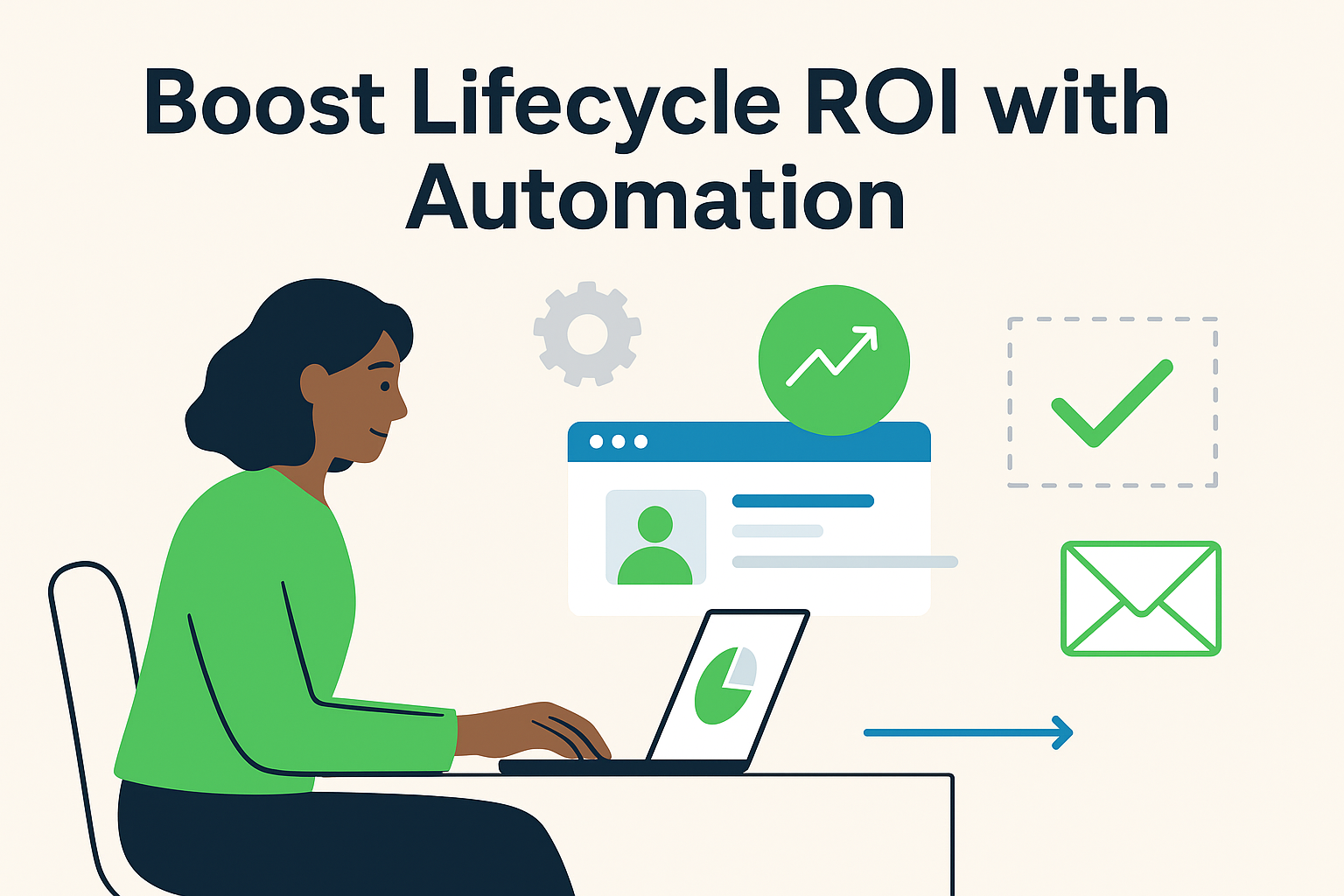 Lifecycle ROI and Automation