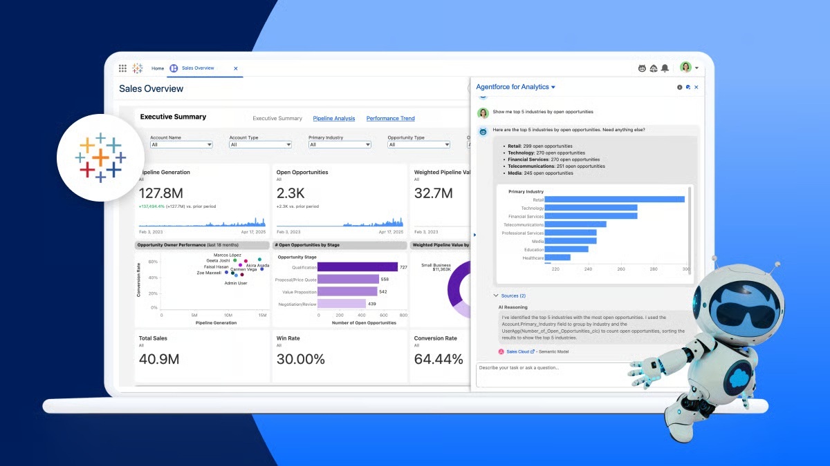 Tableau Analytics and Business Results
