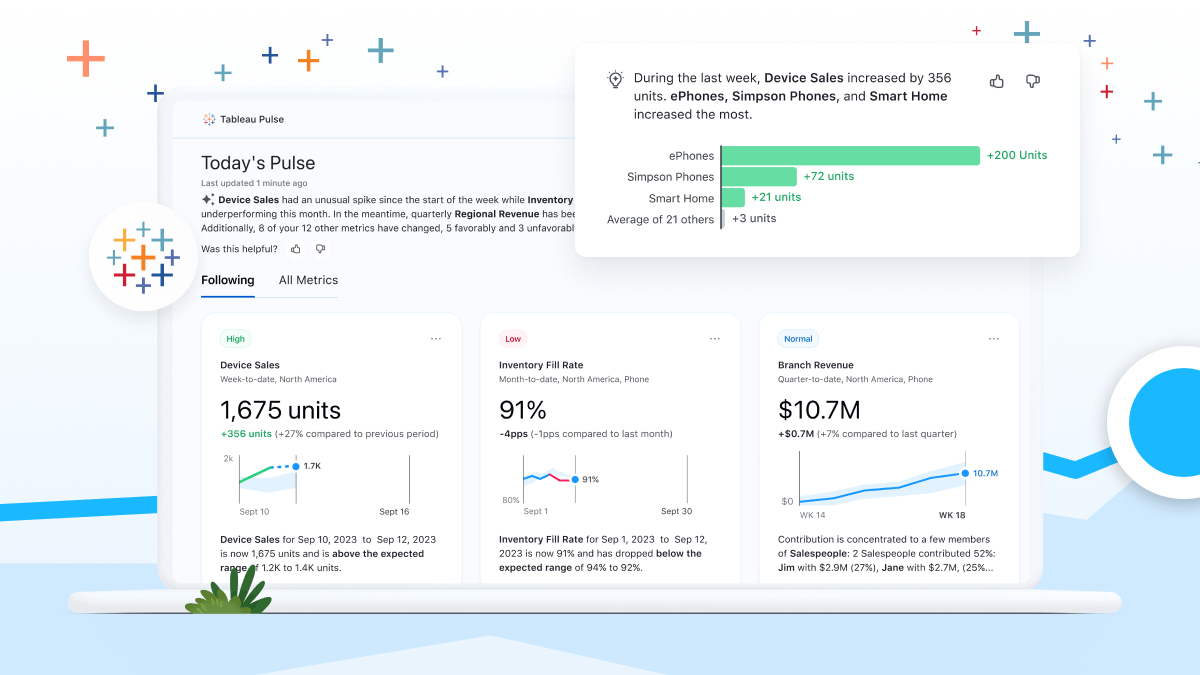 AI-Powered Tableau Data Modeling and Dashboards
