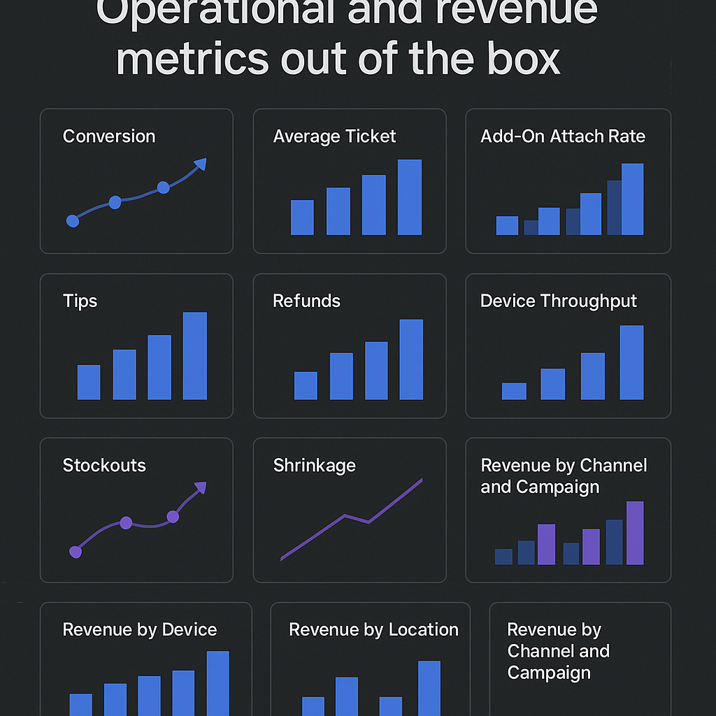 Square metrics